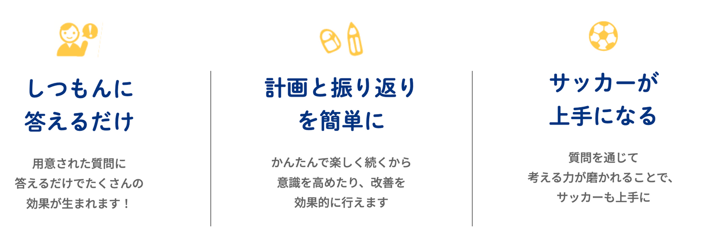 1日10分、しつもんに答えるだけでサッカーが上手くなる！しつもんサッカーノート