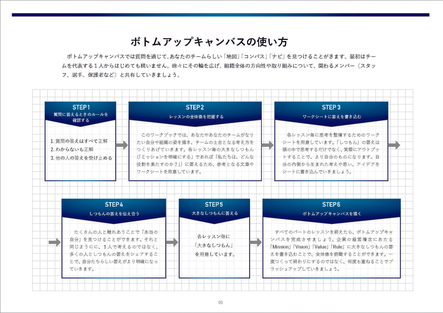 ボトムアップキャンバスワークブック（10冊）